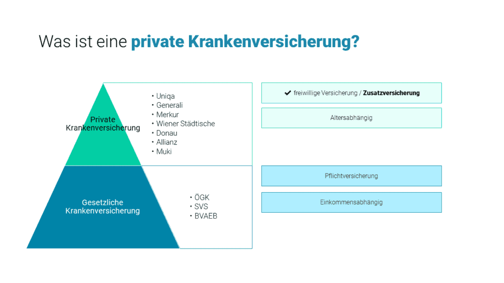 Private Krankenversicherung Vergleich: 9 Häufige Fragen [2021]