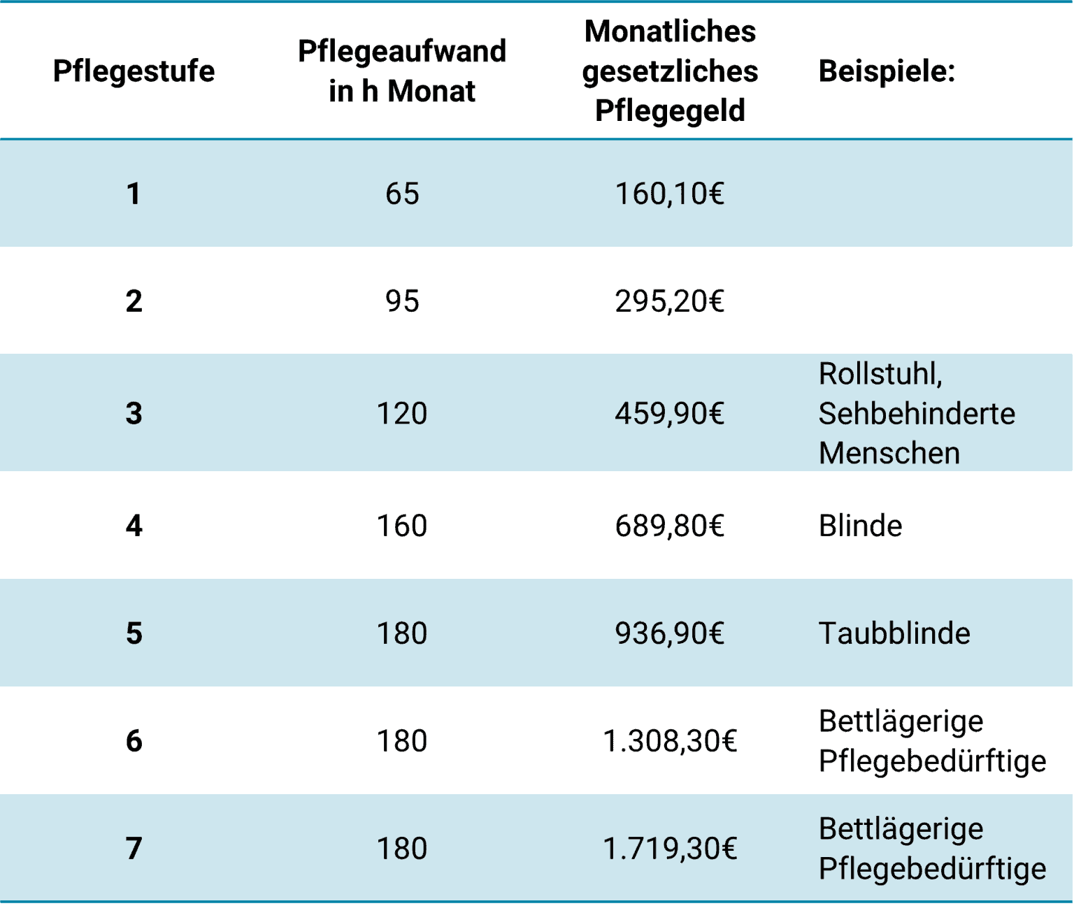 Pflegeversicherung ÖSTERREICH: Was Ist Die Beste In [2024]?