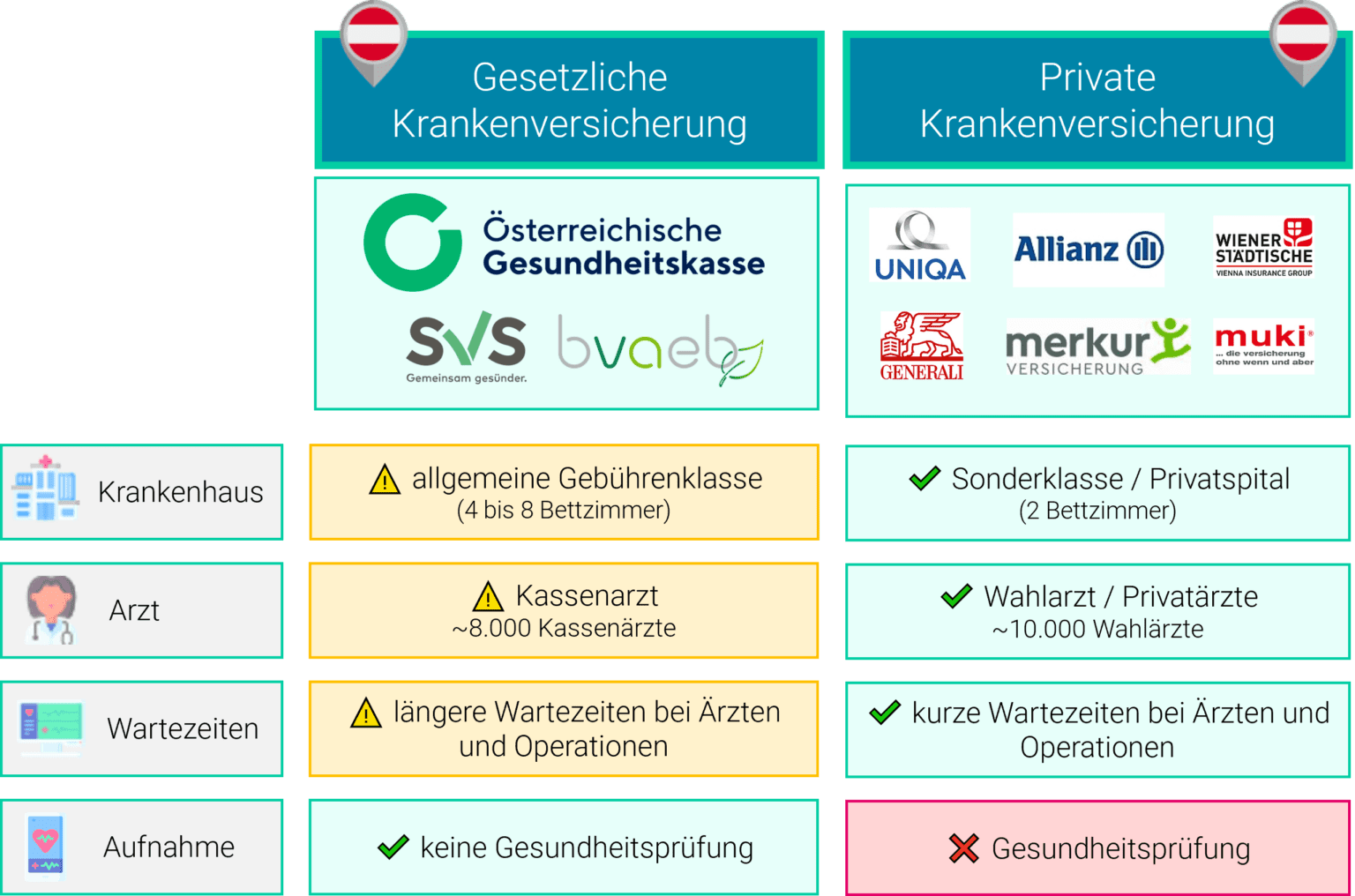 Besten 7 PKVs Österreich Spezial-Vergleich [2024 Edition]