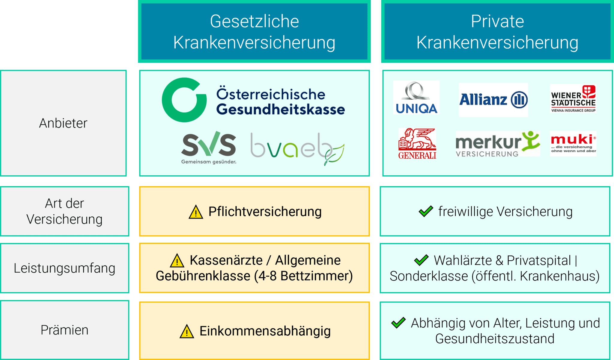 PKV Österreich 2024 Jetzt Vergleichen & Sparen (ab € 31)