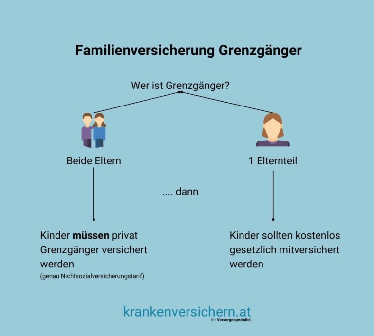 grenzgänger familienversicherung